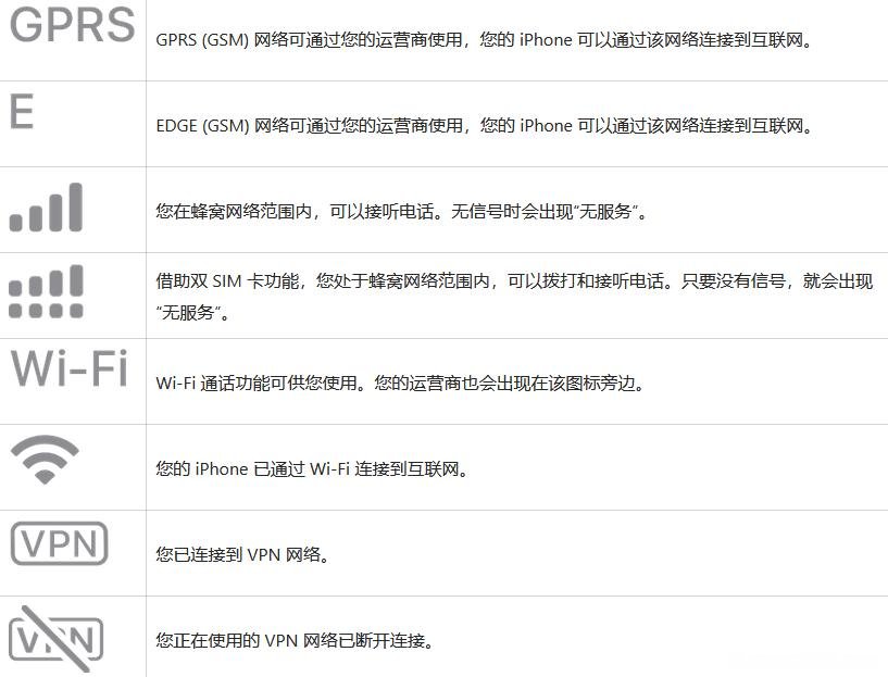 2023 iPhone图标主屏幕和控制中心符号和含义