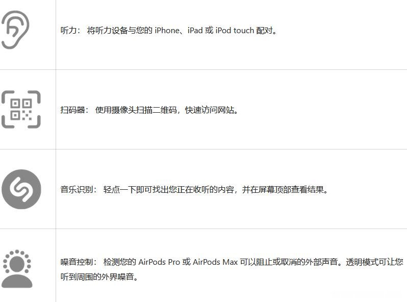 2023 iPhone图标主屏幕和控制中心符号和含义