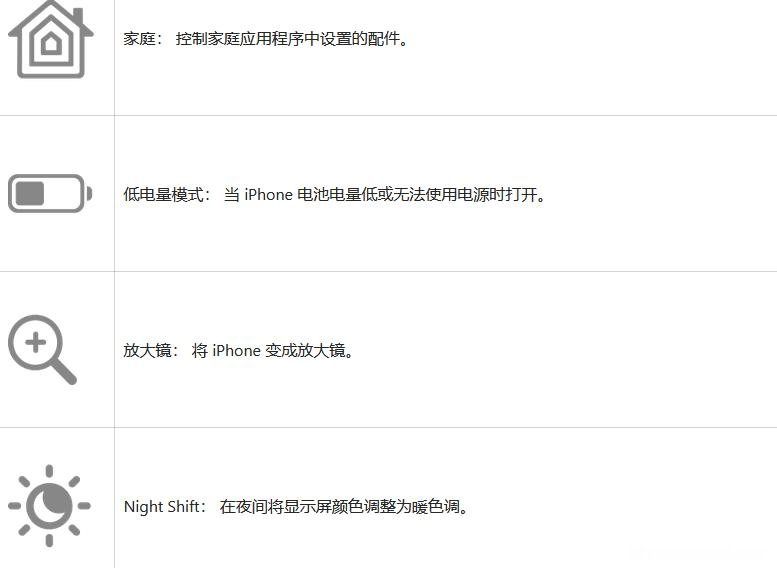 2023 iPhone图标主屏幕和控制中心符号和含义