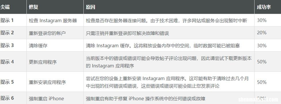 苹果Instagram无法发表评论？让我们修复它！