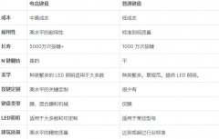 玩游戏优势与缺点 游戏键盘对比普通键盘区别在那里