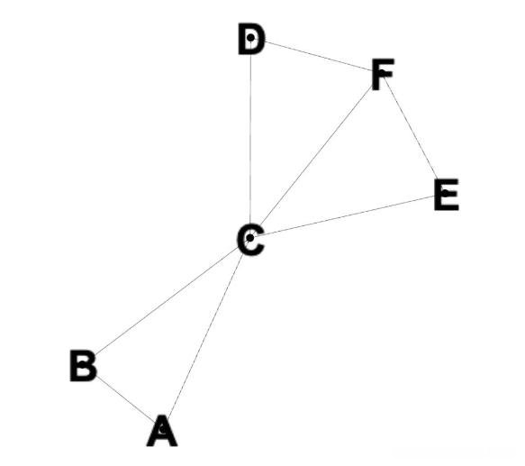 BFS 了解什么是BFS，宽度优先搜索  解释