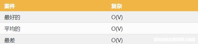BFS 了解什么是BFS，宽度优先搜索  解释