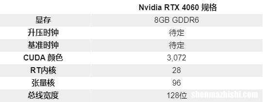 RTX 4060显卡多久上市猜测以及潜在定价