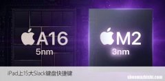 iPad上15大Slack键盘快捷键
