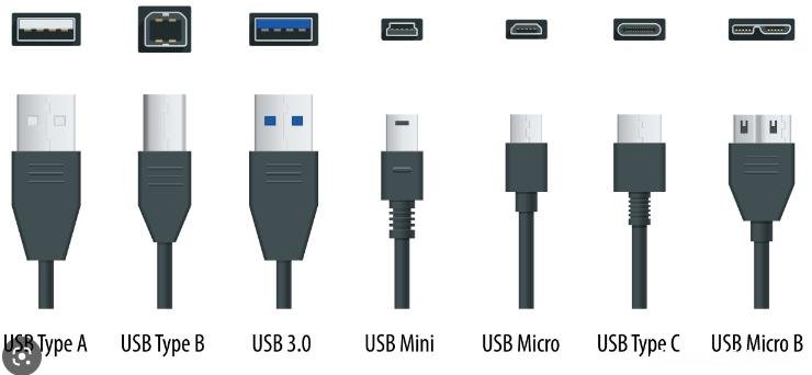 不同USB接口类型， 标准USB接口定义及传输速度对比