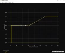 Raw Accel对比Custom Curve：游戏鼠标加速软件比较