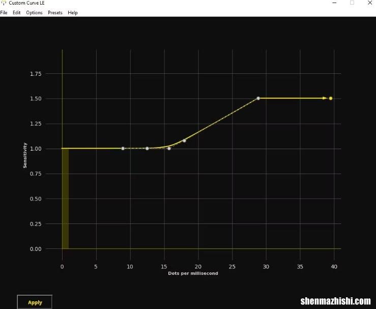 Raw Accel对比Custom Curve：游戏鼠标加速软件比较