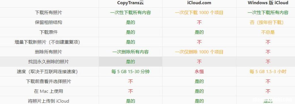 如何将照片从iPhone传输到电脑，8种方法