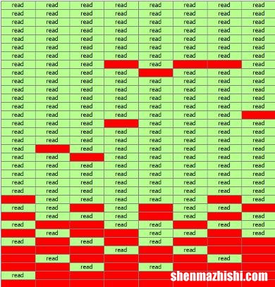 什么是硬盘驱动器上的“坏扇区”？硬盘出现坏道的原因