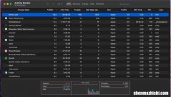 如何修复苹果Mac的“kernel_task”CPU使用率过高错误