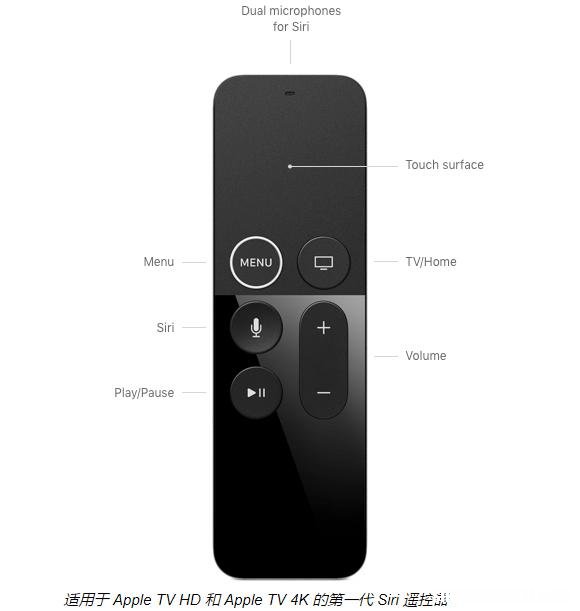 适用于Apple TV的第一代Siri Remote与第二代Siri Remote