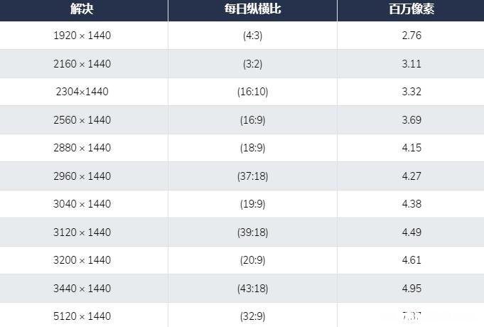 什么是1440p分辨率？1440p/1080p/4K有什么区别