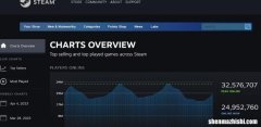 如何修复Windows上的“无法连接到Steam网络”错误