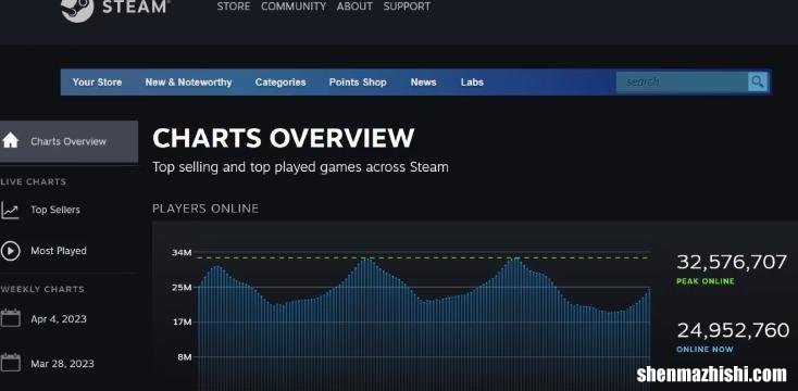 如何修复Windows上的“无法连接到Steam网络”错误
