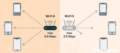 Wi-Fi6的好处优势介绍，WiFi6是否值得升级