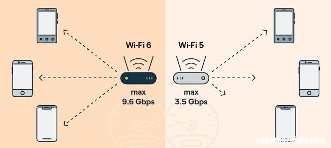 Wi-Fi6的好处优势介绍，WiFi6是否值得升级