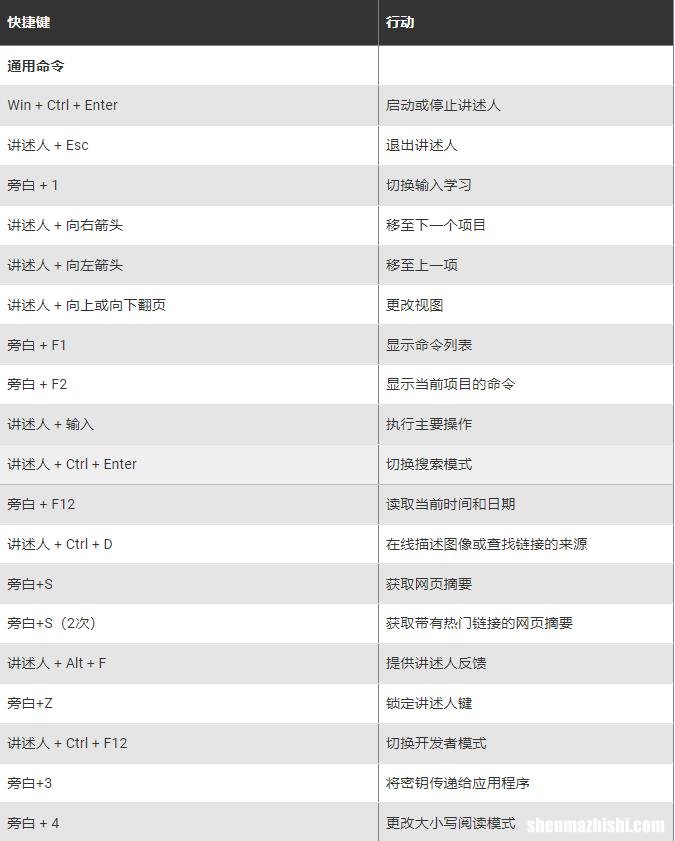 Windows11讲述人键盘快捷键的完整列表