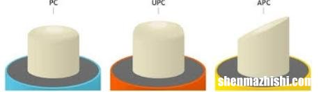 APC和UPC是什么意思，光纤连接器解释