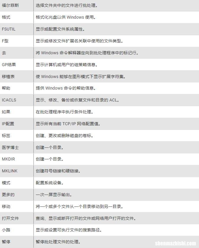 您应该了解的基本Windows CMD命令