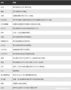 您应该了解的基本Windows CMD命令