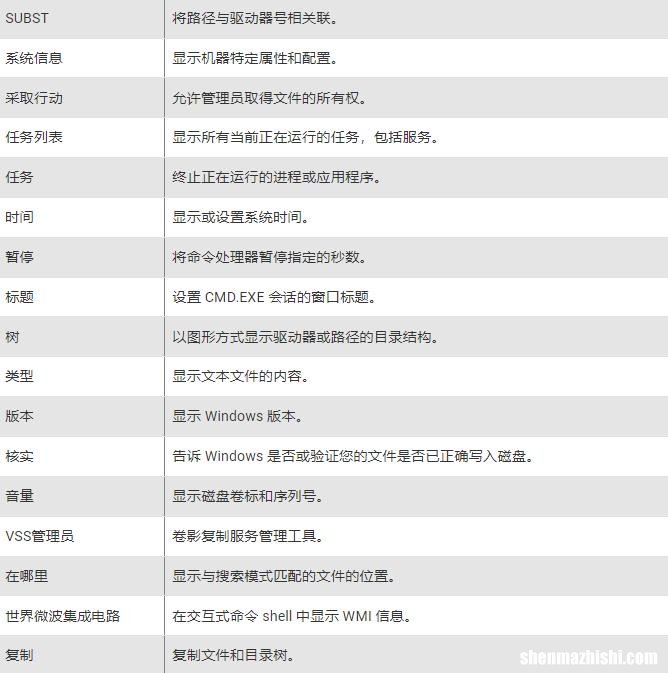 您应该了解的基本Windows CMD命令
