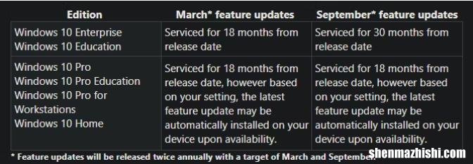 Windows10支持结束后会发生什么？