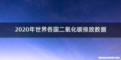2020年世界各国二氧化碳排放数据