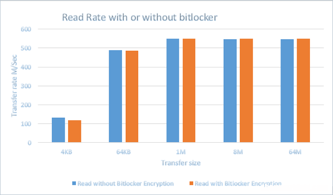 有效使用BitLocker的建议及注意事项
