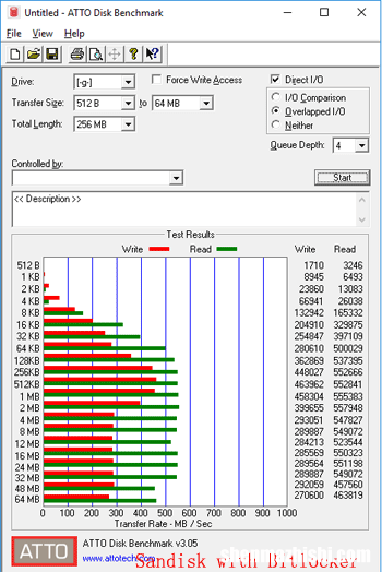 有效使用BitLocker的建议及注意事项