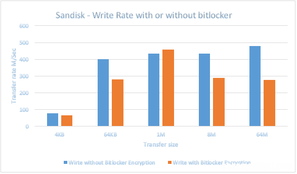 有效使用BitLocker的建议及注意事项