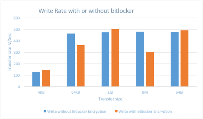 有效使用BitLocker的建议及注意事项