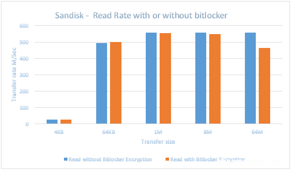 有效使用BitLocker的建议及注意事项