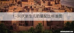 1-30天新生儿奶量配比标准图