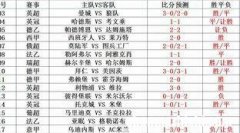 美国足球近十场比分表