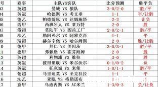 美国足球近十场比分表