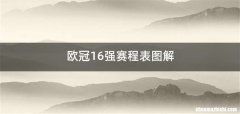 欧冠16强赛程表图解