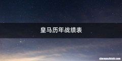 皇马历年战绩表