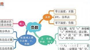 北京巴黎时差是多少