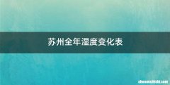苏州全年湿度变化表