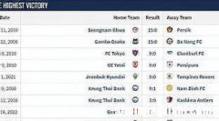 亚冠历届决赛比分记录查询