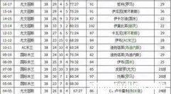 历届意甲冠军一览表