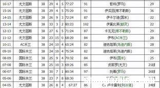 历届意甲冠军一览表