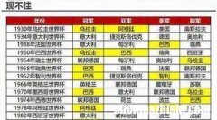 今日世界杯预测分析报告
