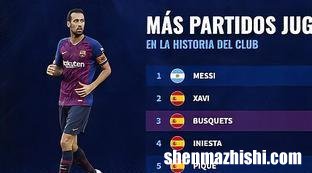 巴萨队史第一门将扑救次数排名