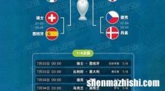 欧洲杯16强对阵图对阵