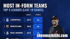 五大联赛足球积分排行榜前十名