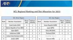 中超球队亚冠名额分配表格