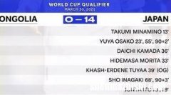 足球的最大比分排名