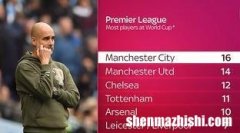 英超各队世界杯名单